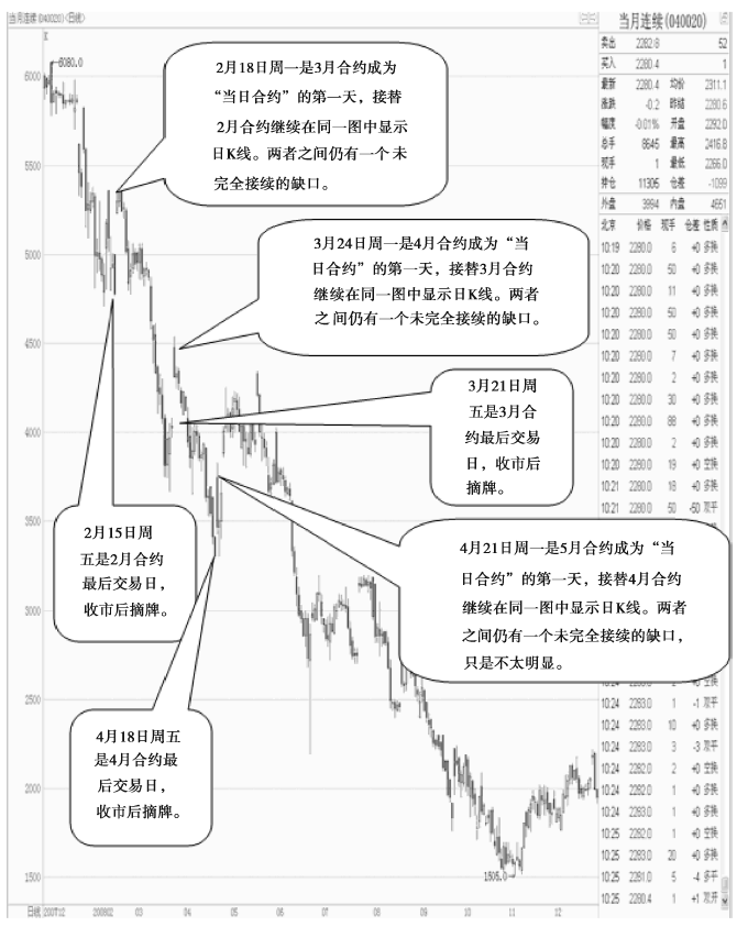 《股指期货》：如何看懂股指期货行情表<strong></p>
<p>期货软件如何</strong>？