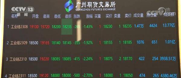 <strong></p>
<p>期货永安</strong>我国首个新能源金属期货品种上市
