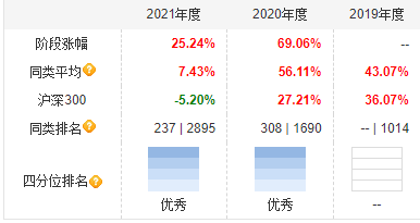 “黄金一代”基金经理还可以关注么<strong></p>
<p>期货经理</strong>？