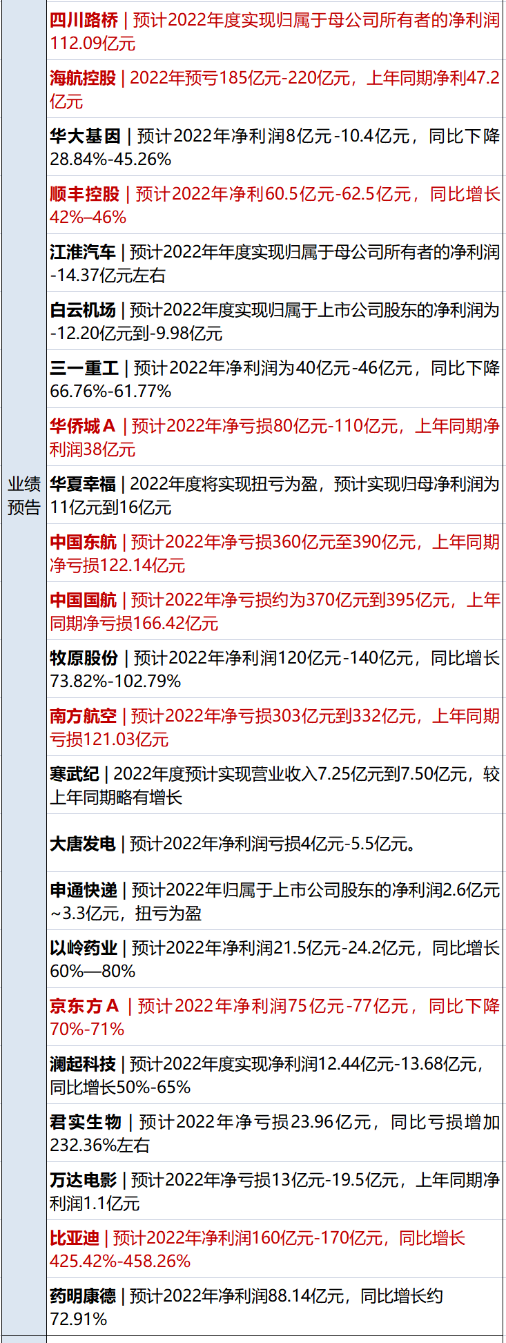 早财经丨胡鑫宇案更多细节曝光；超激烈<strong></p>
<p>期货兵法</strong>！多个沿海大省开始“抢人”；生育登记就是“上户口”？四川回应；京城地产一哥和中介巨头“打起来”了？