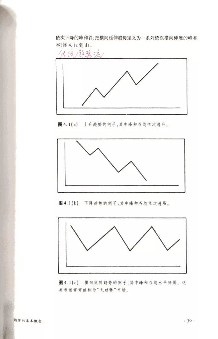 读懂这篇<strong></p>
<p>期货实例</strong>，读懂趋势交易的精髓!