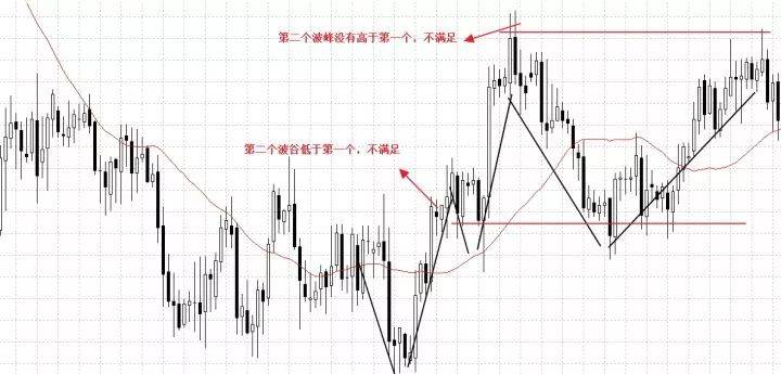 读懂这篇<strong></p>
<p>期货实例</strong>，读懂趋势交易的精髓!