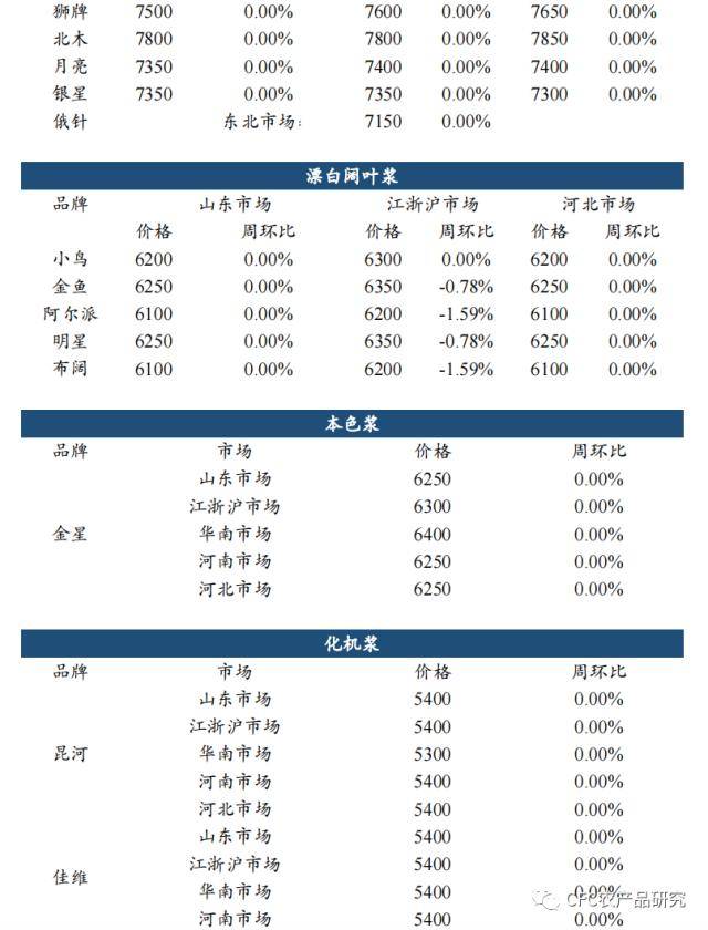 纸上江湖：交易平淡<strong></p>
<p>期货外盘</strong>，节日与预期或是原因