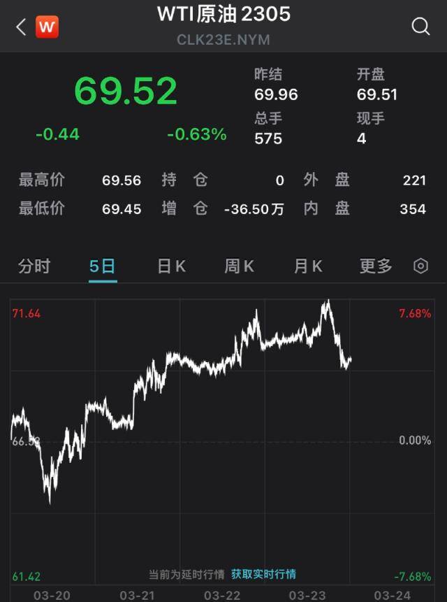 突发！美军事基地遭不明导弹袭击！耶伦“改口”<strong></p>
<p>期货新浪</strong>，美股上涨！高盛警告：这是科技行业的“雷曼时刻”