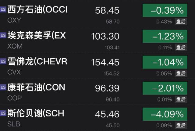 突发！美军事基地遭不明导弹袭击！耶伦“改口”<strong></p>
<p>期货新浪</strong>，美股上涨！高盛警告：这是科技行业的“雷曼时刻”