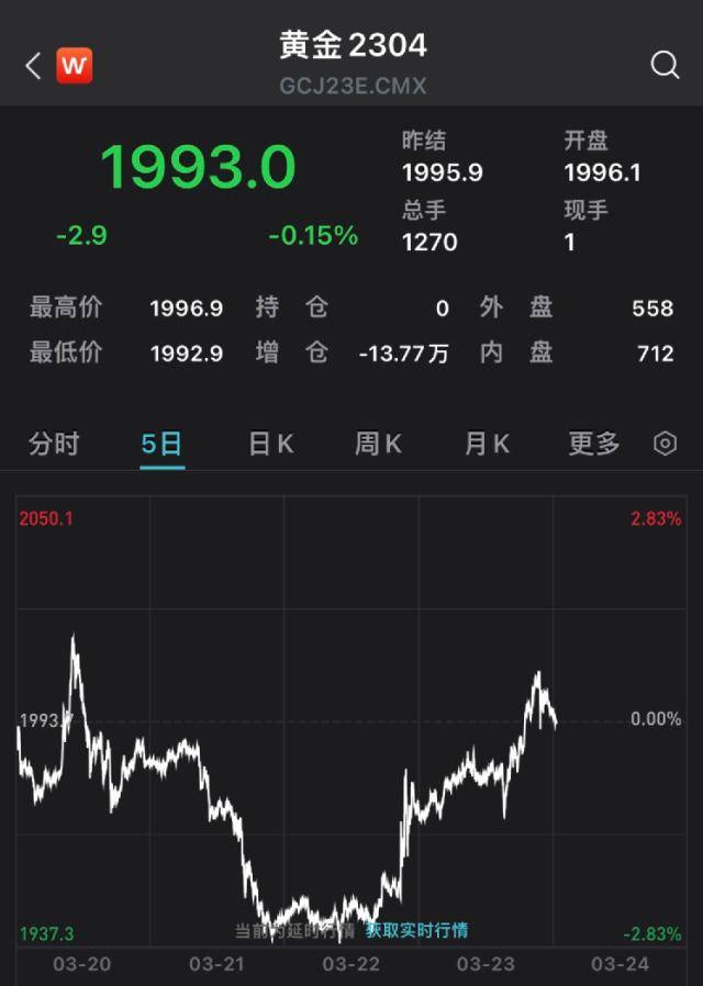 突发！美军事基地遭不明导弹袭击！耶伦“改口”<strong></p>
<p>期货新浪</strong>，美股上涨！高盛警告：这是科技行业的“雷曼时刻”