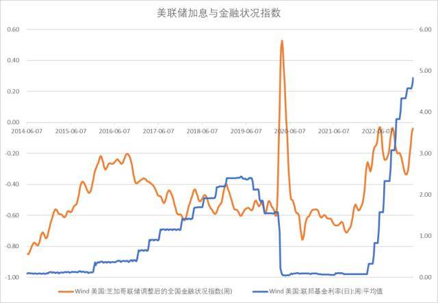 股指周报：AI板块调整风险加大<strong></p>
<p>股指期货基差</strong>，对指数影响较小