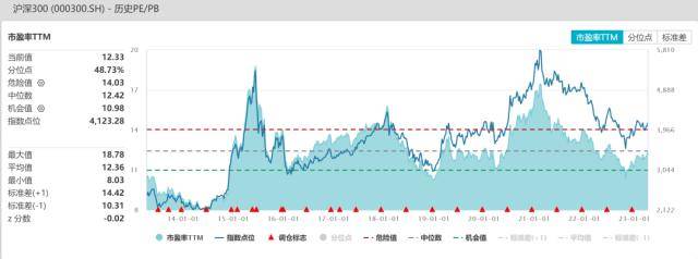 股指周报：AI板块调整风险加大<strong></p>
<p>股指期货基差</strong>，对指数影响较小