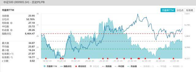 股指周报：AI板块调整风险加大<strong></p>
<p>股指期货基差</strong>，对指数影响较小