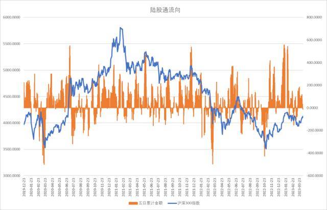 股指周报：AI板块调整风险加大<strong></p>
<p>股指期货基差</strong>，对指数影响较小