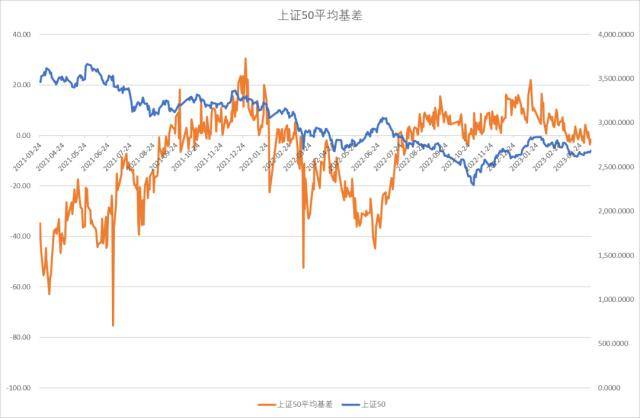 股指周报：AI板块调整风险加大<strong></p>
<p>股指期货基差</strong>，对指数影响较小
