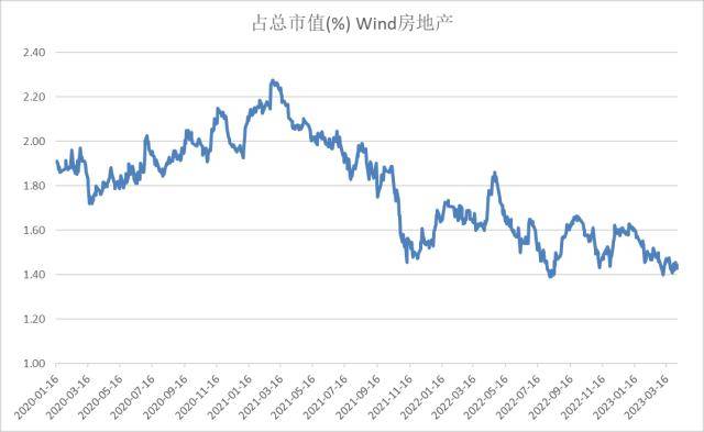 股指周报：AI板块调整风险加大<strong></p>
<p>股指期货基差</strong>，对指数影响较小