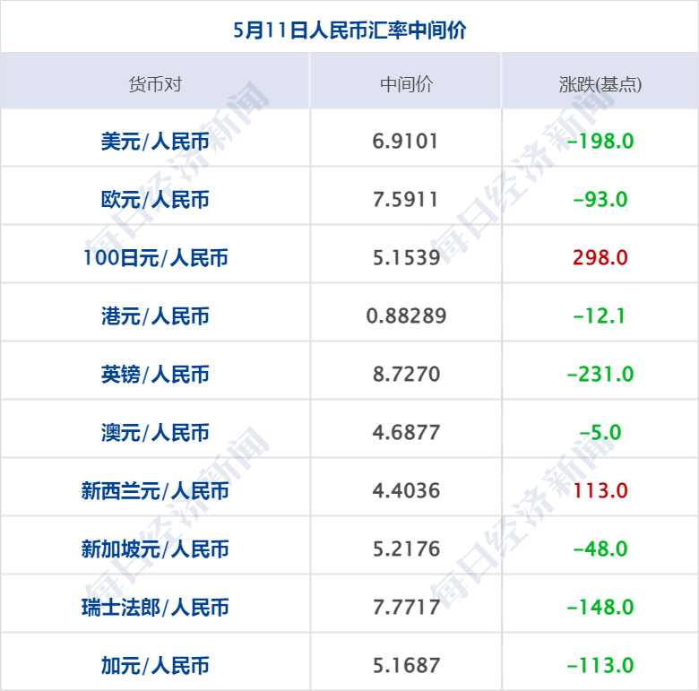早财经丨李嘉诚减持！套现超1亿港元；京东集团CEO徐雷提出退休<strong></p>
<p>学习期货</strong>，接任者是她；网传浦发银行降薪引员工不满？回应来了；4月住户存款减少1.2万亿