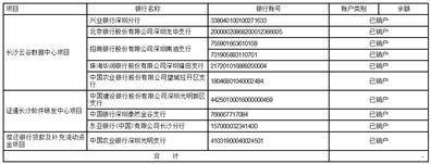 深圳市证通电子股份有限公司 关于召开2022年年度股东大会的通知