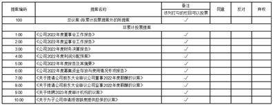 深圳市证通电子股份有限公司 关于召开2022年年度股东大会的通知