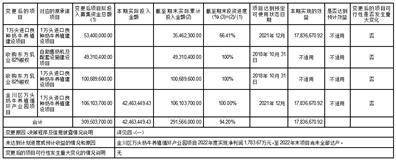兰州庄园牧场股份有限公司 关于2022年度利润分配预案的公告