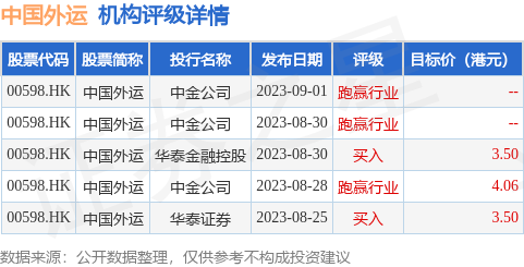 中国外运(00598.HK)为外运华中向上期所开展纸浆期货交割仓库业务提供担保