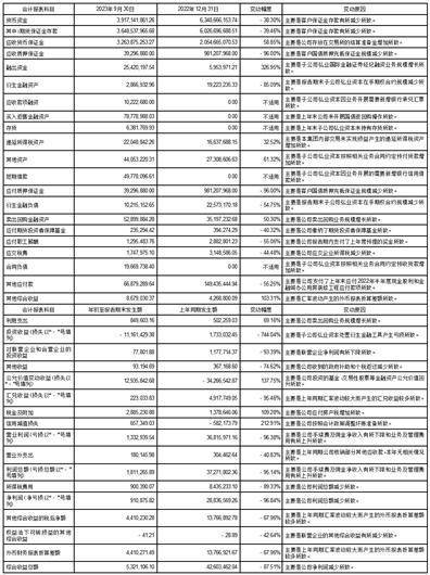 弘业期货股份有限公司2023第三季度报告
