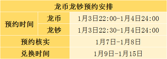 22:30龙钞开约<strong></p>
<p>瑞龙期货</strong>！22:00龙币开约！3大注意事项！龙钞期货成交活跃！涨幅惊人！