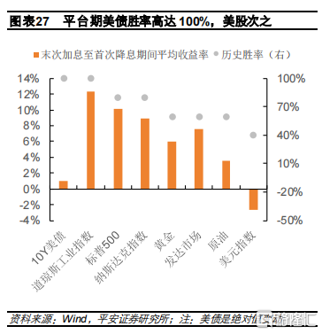 抢跑<strong></p>
<p>交易黄金</strong>？黄金开始交易降息
