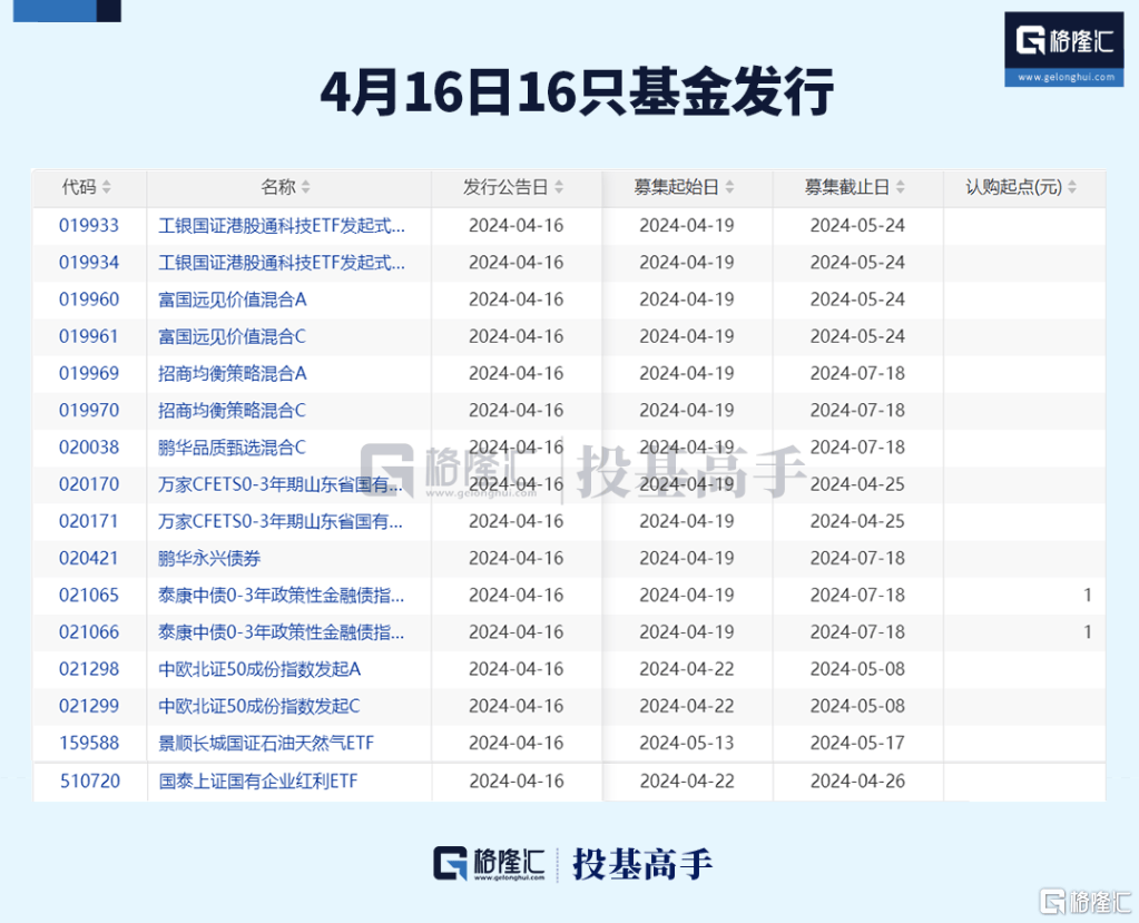 格隆汇ETF日报 | 现货比特币ETF、以太币ETF要来了<strong></p>
<p>现货ETF</strong>！