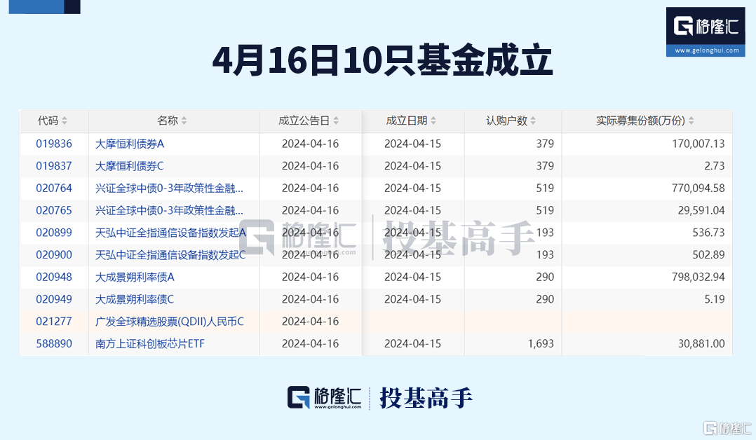 格隆汇ETF日报 | 现货比特币ETF、以太币ETF要来了<strong></p>
<p>现货ETF</strong>！