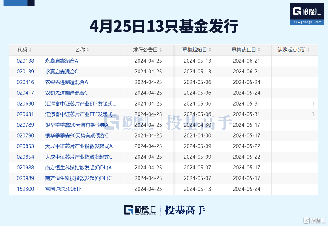 格隆汇ETF日报 | 亚洲首次<strong></p>
<p>现货ETF</strong>！虚拟资产现货ETF正式获批