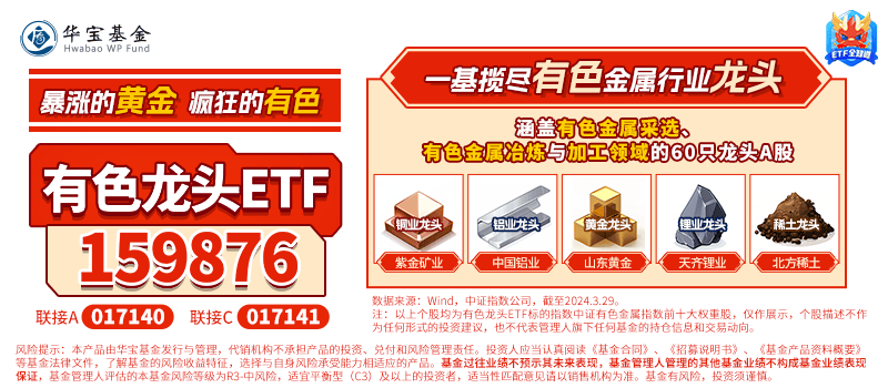 ETF早资讯｜涨疯了！伦铜创上市新高<strong></p>
<p>黄金资讯</strong>，COMEX黄金回升4月高位，有色龙头ETF（159876）高开3%！标的指数本轮累涨38.98%！