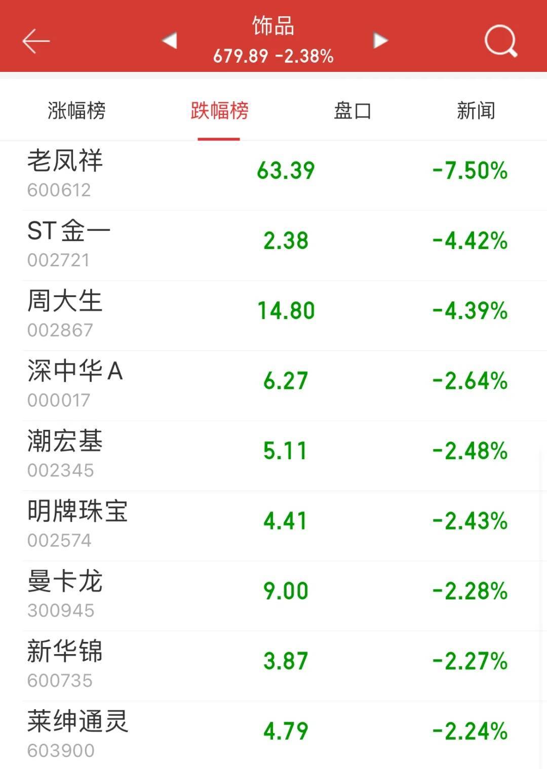 黄金价格<strong></p>
<p>黄金价格</strong>，一夜大跌！
