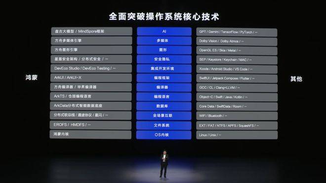 自主操作系统：华为向左<strong></p>
<p>以太坊ICO</strong>，小米向右
