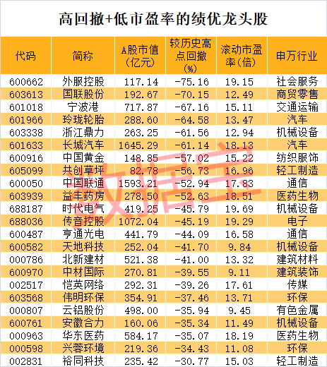 股价暴涨超7.5倍<strong></p>
<p>ico以太坊</strong>，业绩亏损3784万元，重组概念龙头连续提示风险！业绩暴增的行业龙头股揭晓，这些股或被“错杀”
