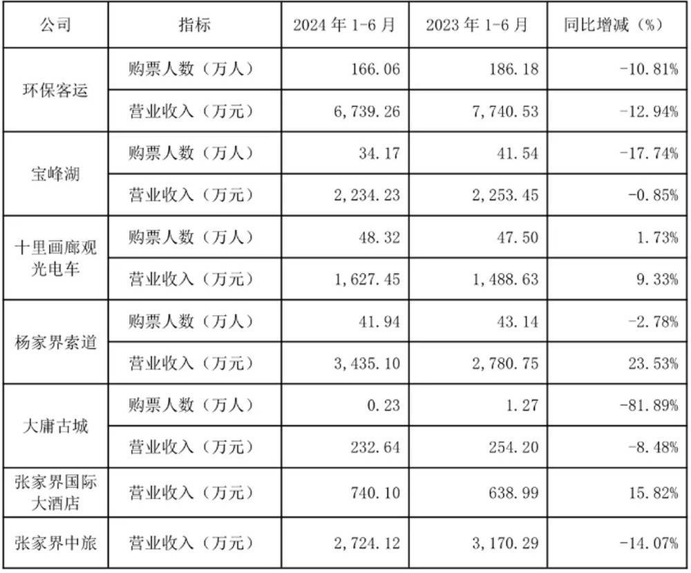 耗资20多亿的古城日均卖票不足20张<strong></p>
<p>挖eth</strong>！湖南省委书记现场步行察看