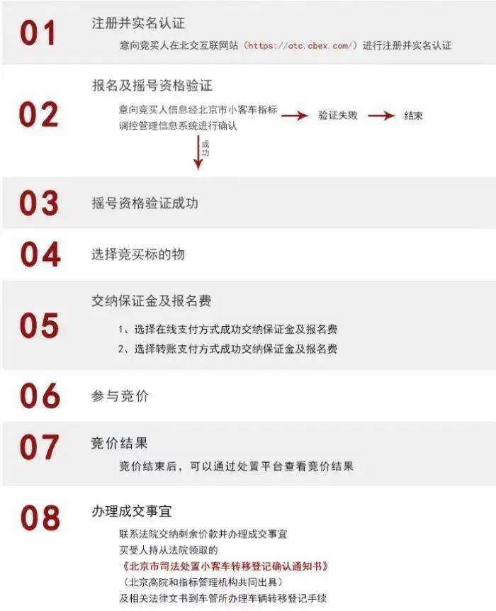 今年第二期京牌小客车司法处置启动<strong>
</p>eth算力<p>，511辆车等你选
