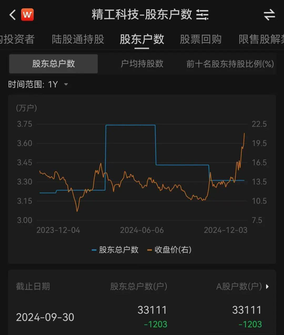 3.3万股民嗨了！浙江公司拿下沙特36亿元大单<strong></p>
<p>eth接口</strong>，股价一字涨停：“11天6板”，已翻倍！