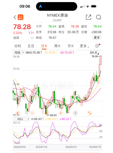 油价要大涨！春节前最后一次调整<strong></p>
<p>比特币最新价格行情</strong>，时间定了