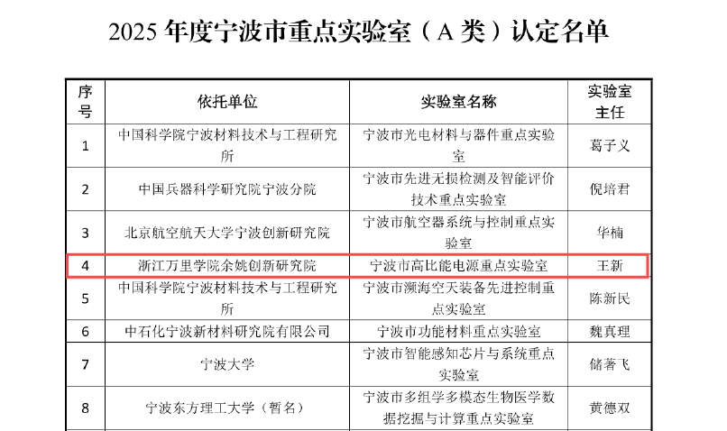 实现零的突破<strong></p>
<p>比特币钱包</strong>！宁波余姚市获批第一家市级A类重点实验室