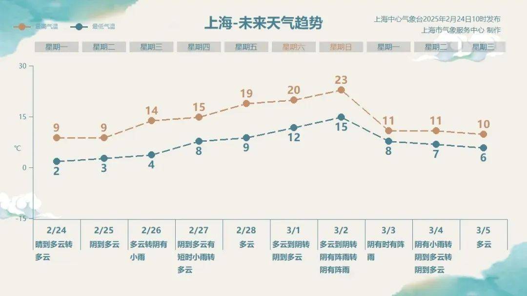 上海人<strong></p>
<p>比特币交易平台</strong>，再坚持两天就能脱棉袄了！最高直冲23℃！能顺利入春吗？