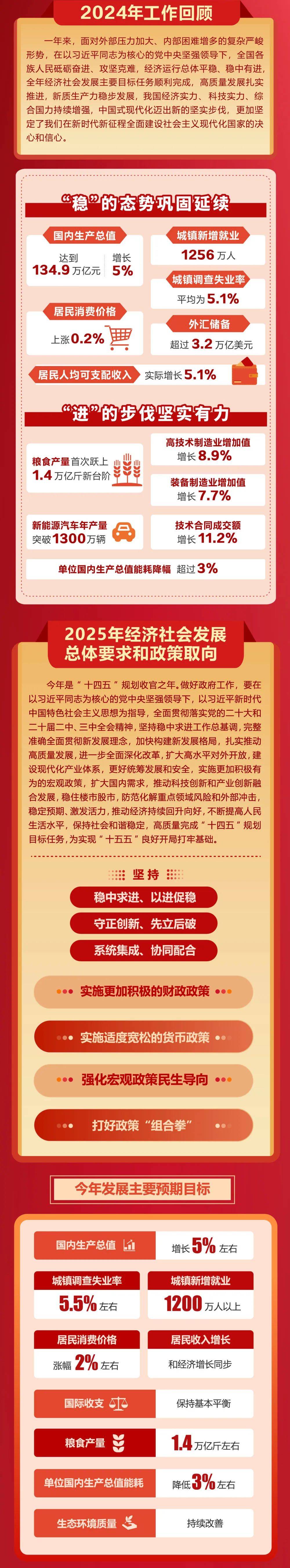 政府工作报告极简版来了<strong></p>
<p>比特币怎么买</strong>！只有800字