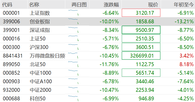 高盛：料中国或加快推宽松措施以抵消关税影响！维持中国今年经济增长预测4.5%不变<strong></p>
<p>比特币矿场</strong>，沪深300指数12个月目标价下调至4500点