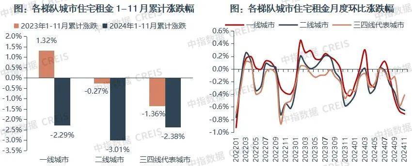 一二线城市房租普降<strong></p>
<p>比特币期货</strong>,房东主动降200留我