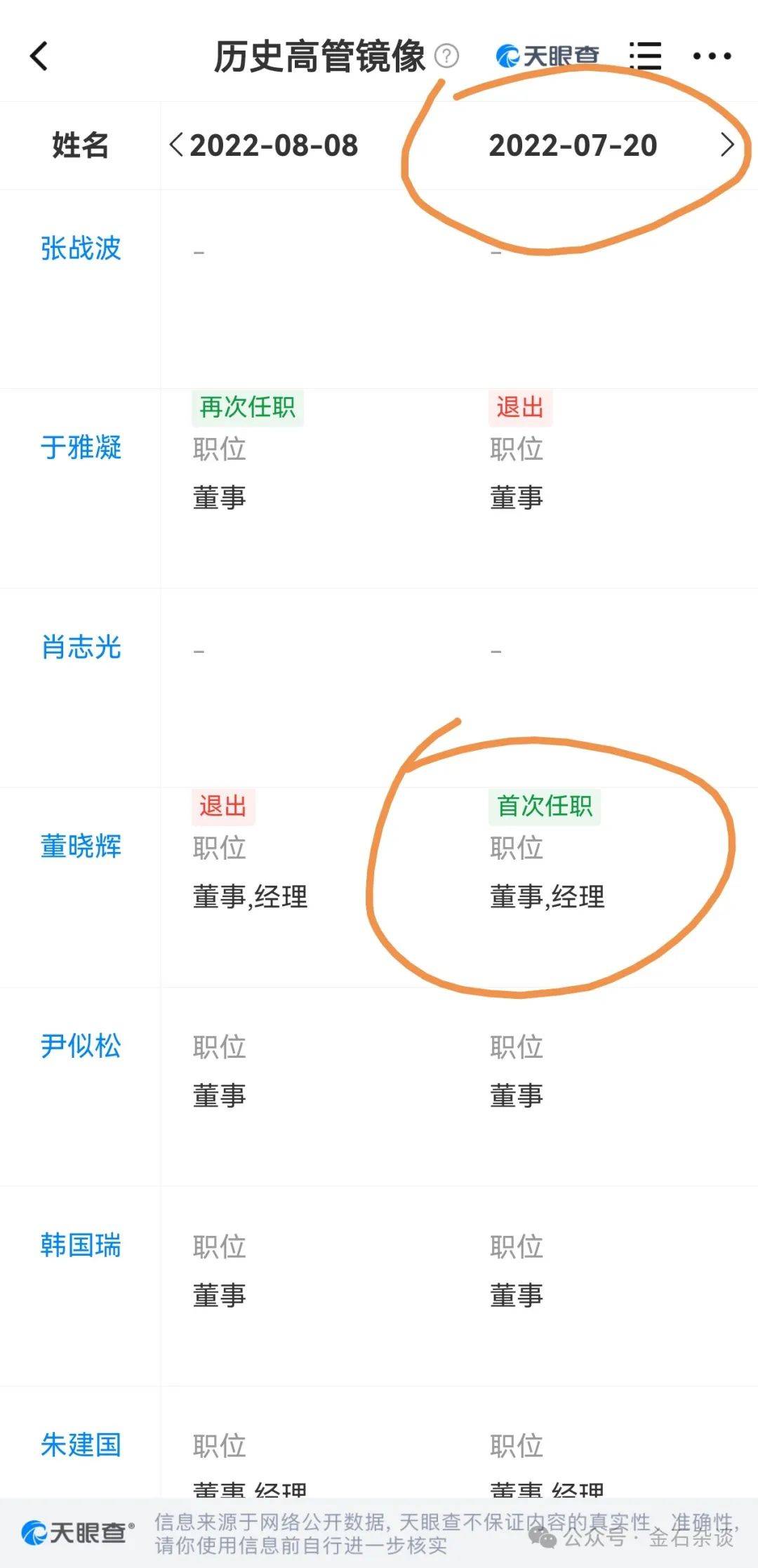 吃瓜<strong></p>
<p>比特币矿池</strong>！董小姐波及私募圈