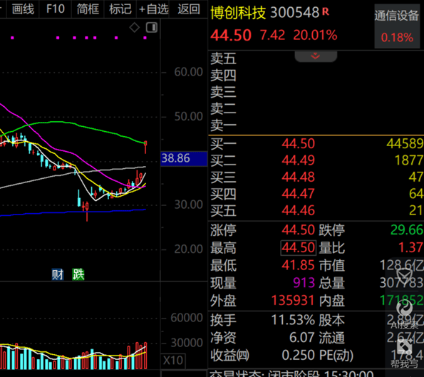 A股第一<strong></p>
<p>比特币矿池</strong>，净利暴增322652.08%，“20cm”涨停！一季度盈利超去年全年的龙头股曝光