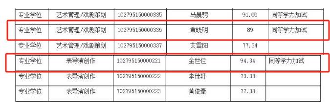 上戏回应黄晓明考博：不管是公众人物还是普通考生<strong></p>
<p>比特币挖矿教程</strong>，都是一视同仁
