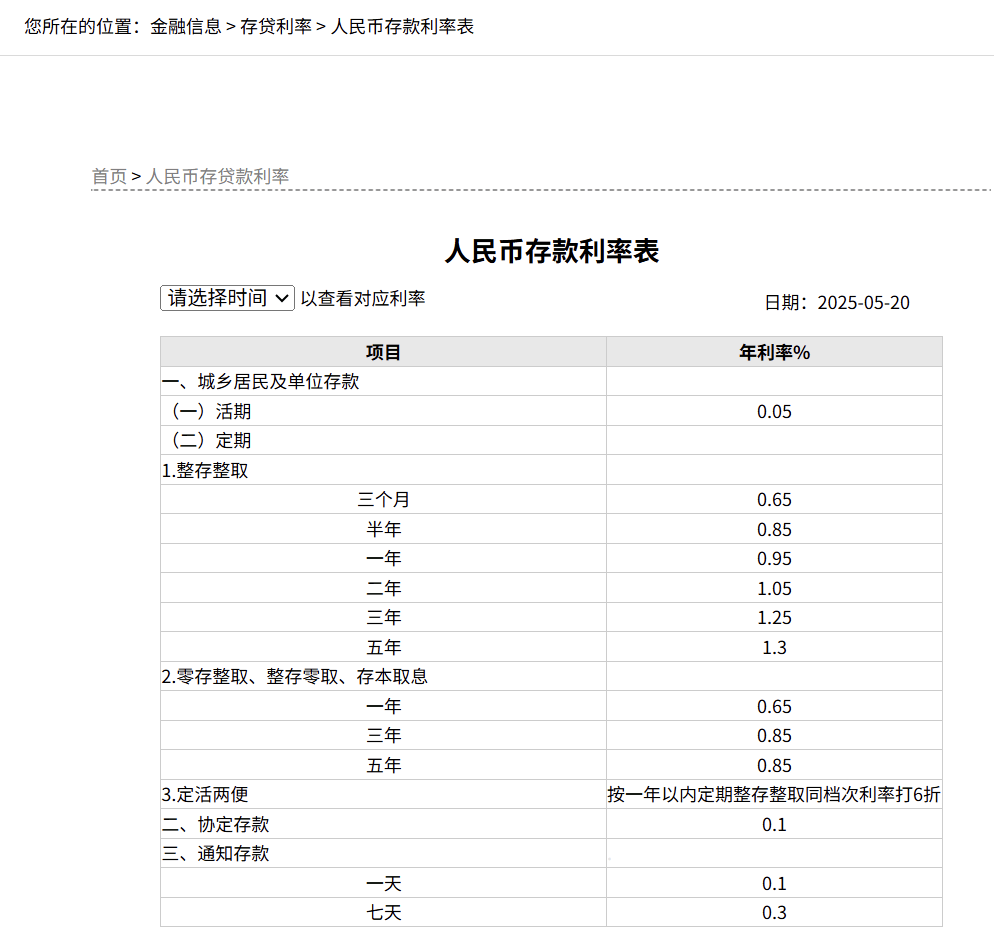 刚刚<strong></p>
<p>如何挖比特币</strong>，降息了！六大行集体下调！