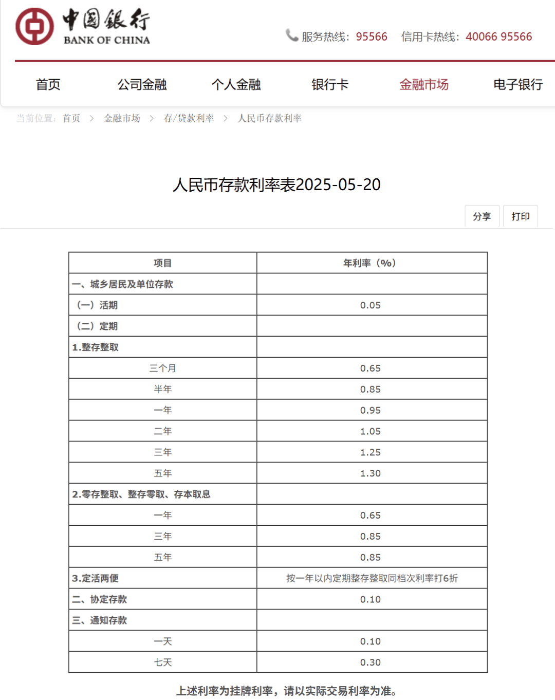 刚刚<strong></p>
<p>如何挖比特币</strong>，降息了！六大行集体下调！