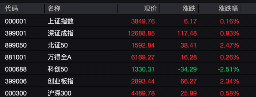 工业富联<strong></p>
<p>狗狗币行情</strong>，突破10000亿！“宁王”，大涨！