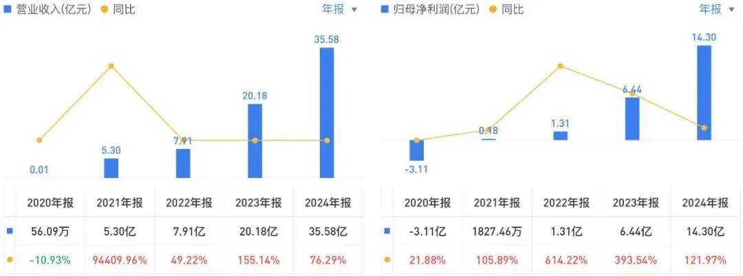 投中一颗抗癌药丸<strong></p>
<p>狗狗币实时行情</strong>，南通包工头狂揽110亿