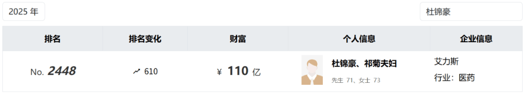 投中一颗抗癌药丸<strong></p>
<p>狗狗币实时行情</strong>，南通包工头狂揽110亿