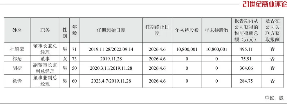 投中一颗抗癌药丸<strong></p>
<p>狗狗币实时行情</strong>，南通包工头狂揽110亿