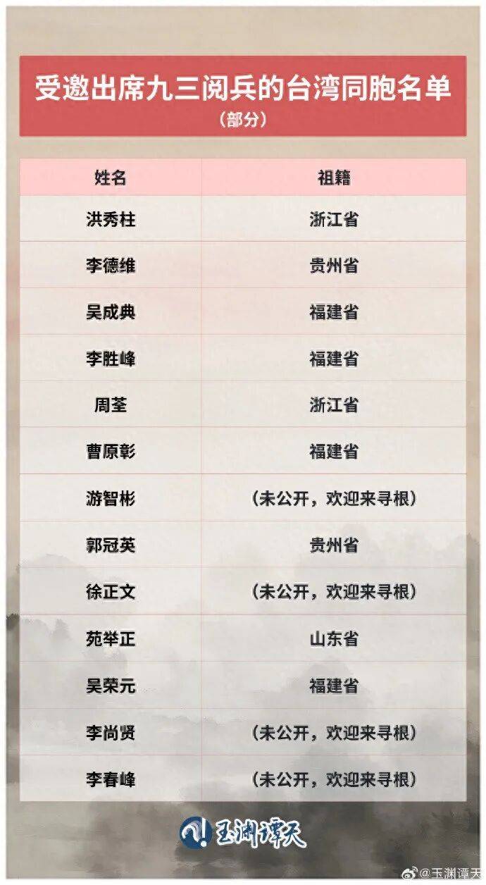 受邀出席阅兵的台湾同胞名单公布<strong></p>
<p>狗狗币交易平台</strong>，祖籍覆盖抗战时期的重要战场或战略支点